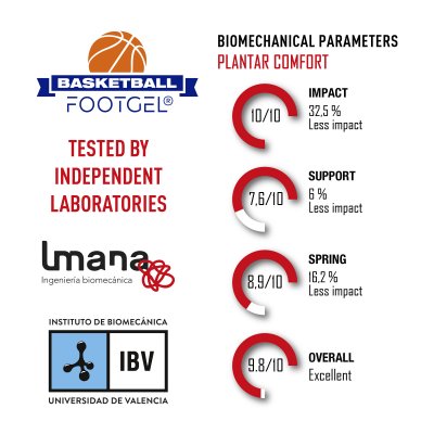 Footgel basketball chart