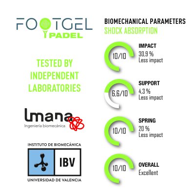 FootGel Padel chart