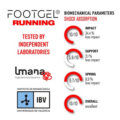 Footgel running chart