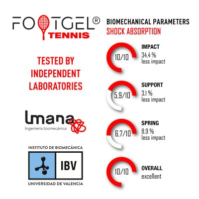 FootGel Tennis impact