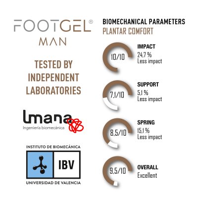 Footgel Man impact