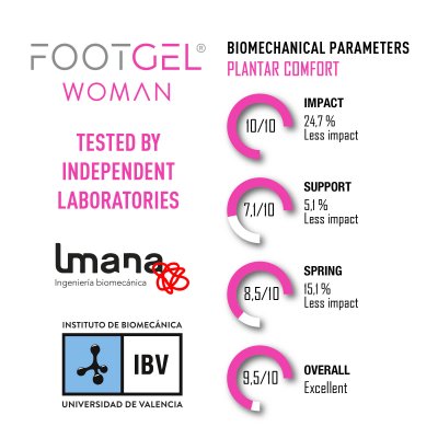 FootGel woman tech