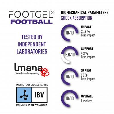 footgel football impact